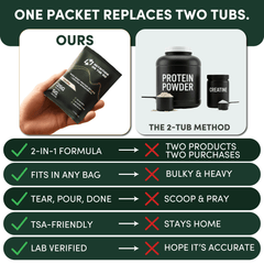 Whey Protein Isolate Creatine Travel Packets