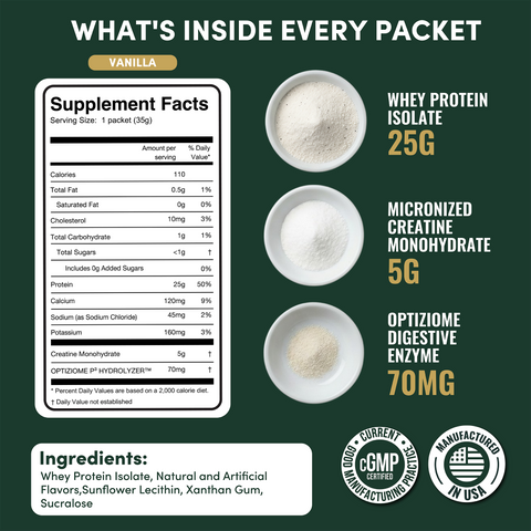 Whey Protein Isolate Creatine Travel Packets