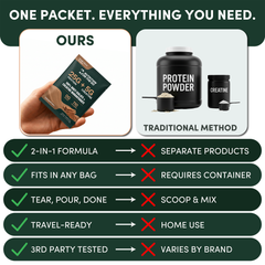 Whey Protein Isolate Creatine Travel Packets